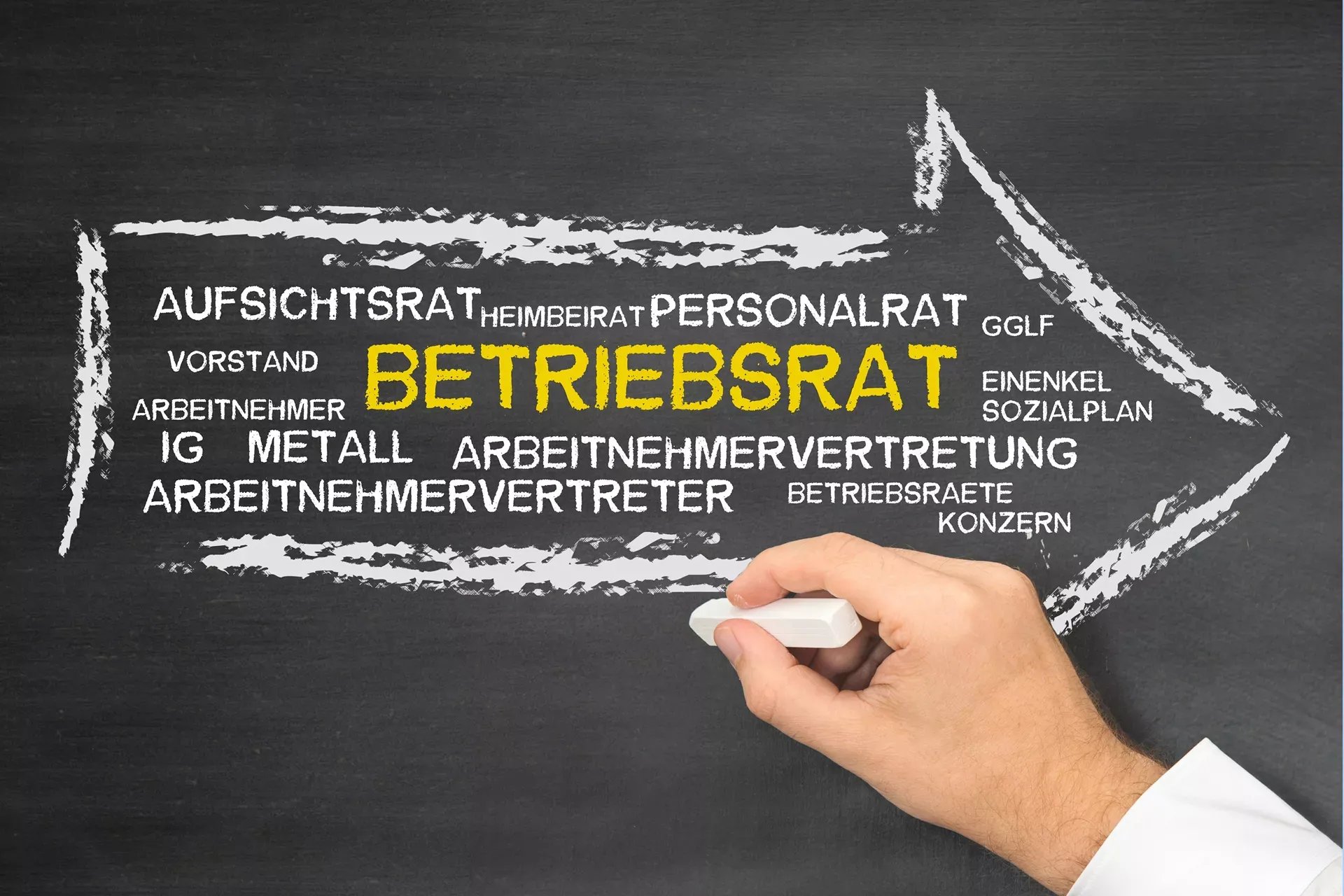 Hand zeichnet einen Pfeil auf eine Tafel mit der Aufschrift Betriebsrat, Aufsichtsrat, Personalrat, Arbeitnehmervertretung und andere Begriffe. Hand zeichnet einen Pfeil auf eine Tafel mit der Aufschrift Betriebsrat, Aufsichtsrat, Personalrat, Arbeitnehmervertretung und andere Begriffe.