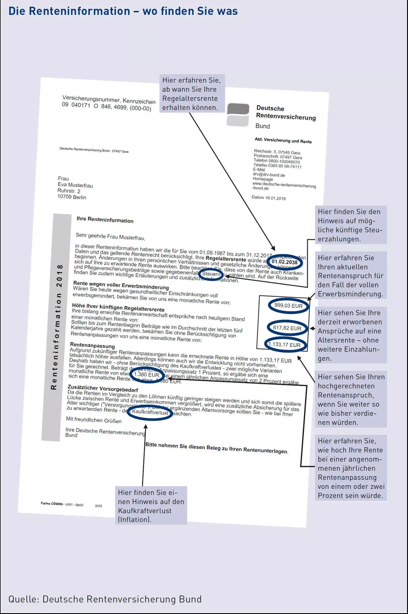 Muster Renteninformation: Folgeinformation – wo finden Sie was. Muster Renteninformation: Folgeinformation – wo finden Sie was.